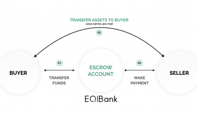 Escrow – A Beginner’s Guide to Secure Transactions